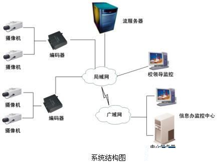 安防“錢”景無(wú)限 監(jiān)控?cái)z像機(jī)產(chǎn)業(yè)現(xiàn)今如何？